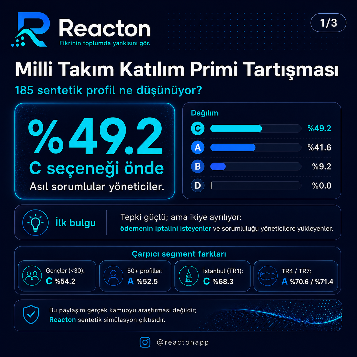 Milli Takım Katılım Primi Kararına Yaklaşım Simülasyonu Slayt 1
